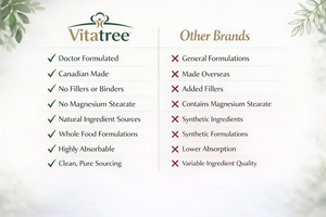 Stress and Sleep Formula