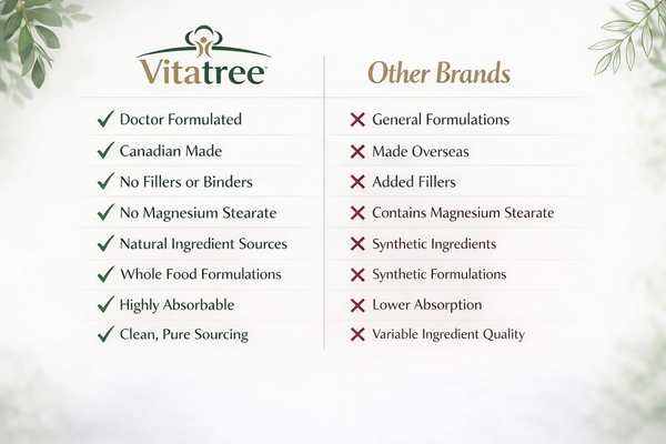 Stress and Sleep Formula